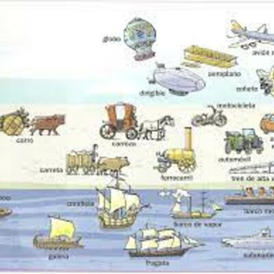 Timeline: Actividad 8 Transporte a través del tiempo (Garduño Sánchez José Ángel.   Hernández Ortega Vanesa Carolina.    Martínez López Brandon.   Rivera Soto Aline Daniela.    Vivar Fuentes Diana.   Zamora Alba Ana Belén)