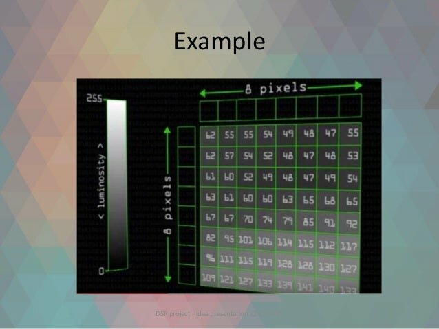 DCT Compression Technique Invented