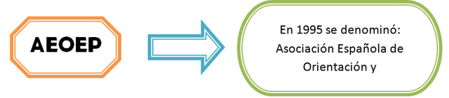 Se crea la Asociación Española para la Orientación Escolar y Profesional (AEOEP)