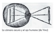 PRINCIPIO DE LA CÁMARA OSCURA (ÓPTICA)