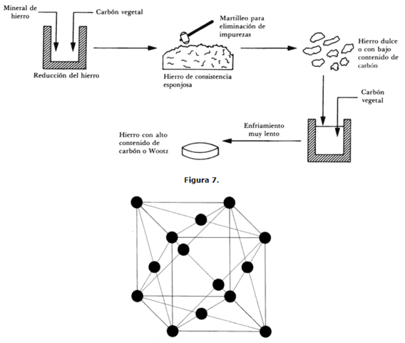 LOS ACERO DE DAMASCO 1774 d. C.