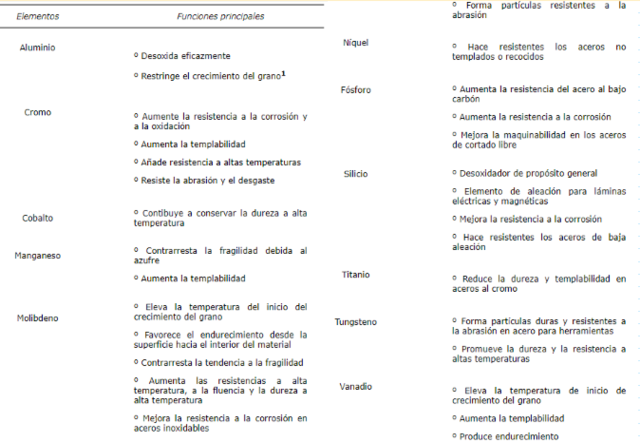TECNOLOGÍA DEL ACERO 1819-1877 d. C.