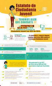 Estatuto de ciudadanía juvenil