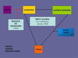 Bismarck, canciller alemán. Inicio de los sistemas bismarckianos
