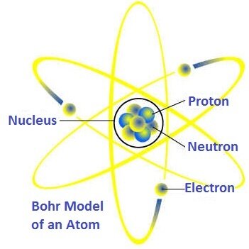 The Bohr Model