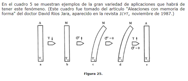 ALEACIONES CON MEMORIA DE FORMA 1989 d. C.