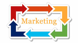 Timeline: Proceso evolutivo del marketing.