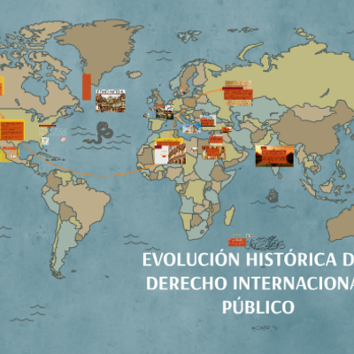 Timeline: Historia del Derecho Internacional Publico