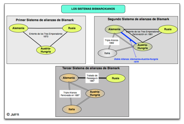 Bismarck, canciller alemán. Inicio de los sistemas bismarckianos