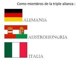 Triple Alianza entre Alemania, Austria e Italia