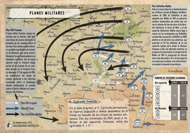 Ofensiva alemana en Bélgica hasta Verdún. Inicio del Plan Schlieffen.