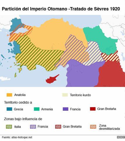 Convención de los Estrechos entre Reino Unido, Francia y el Imperio Otomano.