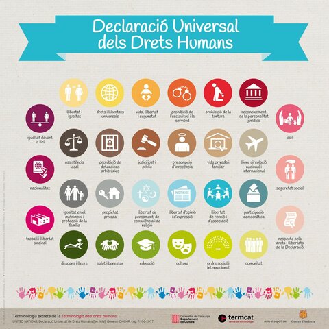 Declareció Universal dels Drets