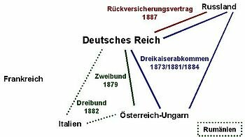 Bismarck, canciller alemán. Inicio de los sistemas bismarckianos.