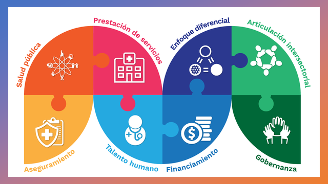 Plan de salud pública de intervenciones colectivas: regresa la confusión