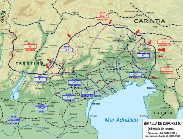 Batalla de Caporetto