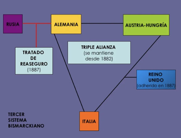 Bismarck, canciller alemán. Inicio de los sistemas bismarckianos.