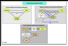 Bismarck, canciller alemán. Inicio de los sistemas bismarckianos.