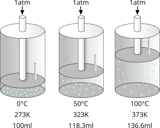 Legge di Charles (isobara)