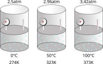 Legge di Gay-Lussac (isocora)