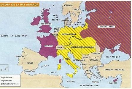 Triple Alianza entre Alemania, Austria e Italia.