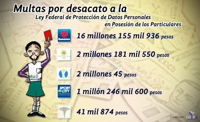 Ley Federal de Protección de Datos Personales en Posesión de Particulares