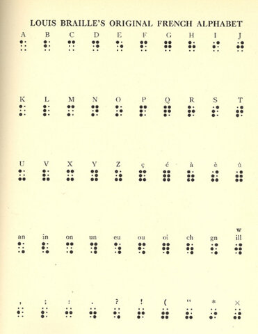 Raised Point Alphabet