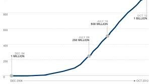 facebook to one billion