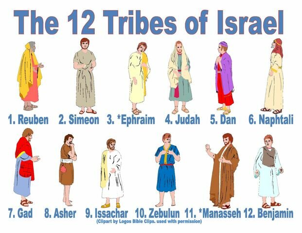 2.PATRIARCAS DE ISRAEL (S. XIX - XVII A.C)