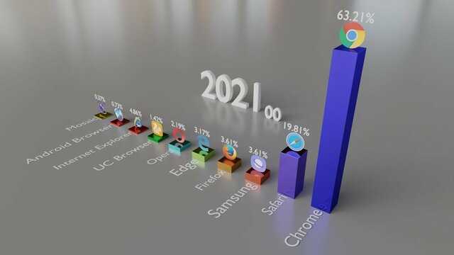 LOS NAVEGADORES MÁS UTILIZADOS