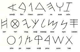 Phoenician Alphabet is Created