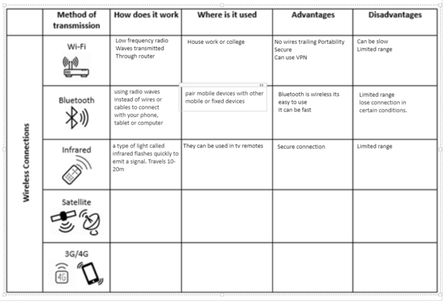 wireless connections