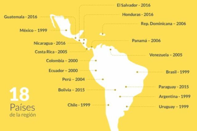 Se lanza la empresa argentina Mercado Libre dedicada al comercio electrónico en Latinoamérica.