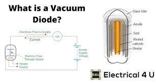 Greatest Invention in Electronic Engineering
