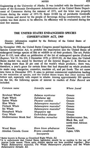 Endangered Species Prevention Act was signed into law.