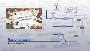 1987-RACIONALIZACIÓN ADMINISTRATIVA
