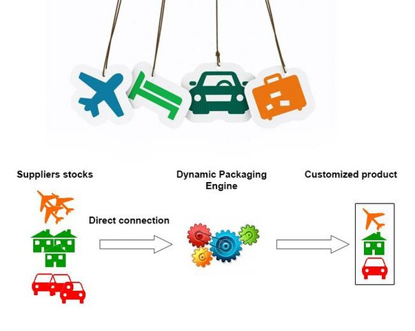 Las turoperadoras recuperan ingresos, hacen uso de los paquetes dinámicos (Dynamic Packaging)