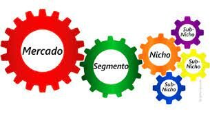 Mercadotecnia de nichos