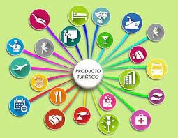 "Producto Turístico"