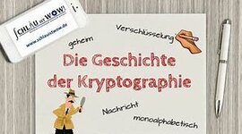 Timeline: Zeitstrahl der Kryptographie