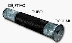 Características del Microscopio Óptico.