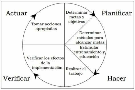 Círculos de calidad