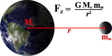 GRAVITAZIONE UNIVERSALE