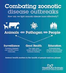 almost 360 animal disease outbreaks were recorded across 116 countries