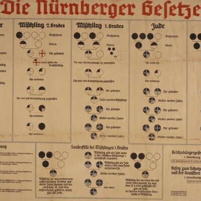 Timeline: Made Jews carry a card saying if they were Jewish or not 1933-1939