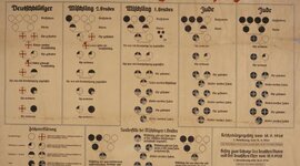 Timeline: Made Jews carry a card saying if they were Jewish or not 1933-1939