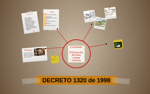 DECRETO 1320 DE 1998
