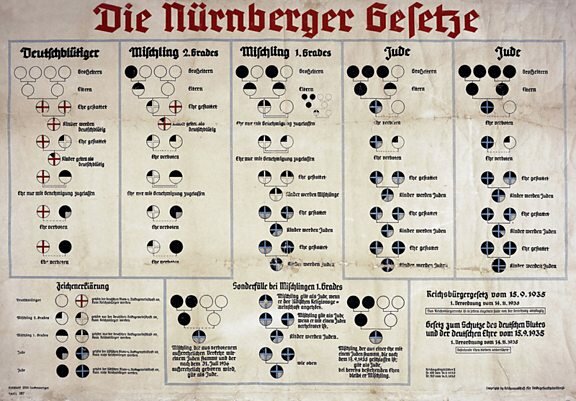 Controlling Germany