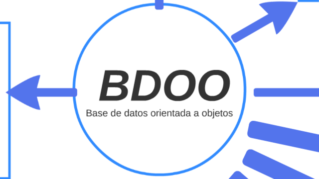 Inicio de las Bases de Datos Orientadas a Objetos