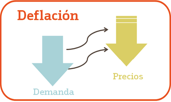 Deflación nos EE.UU.